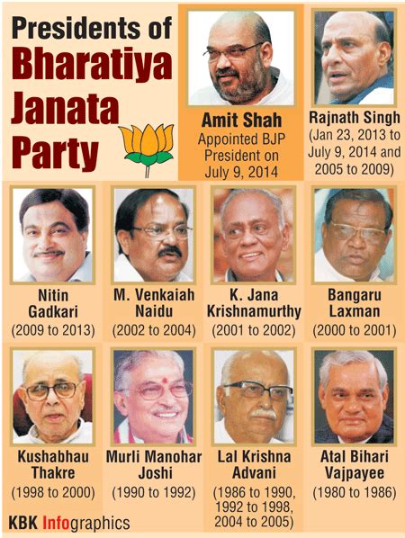 bjp party president list